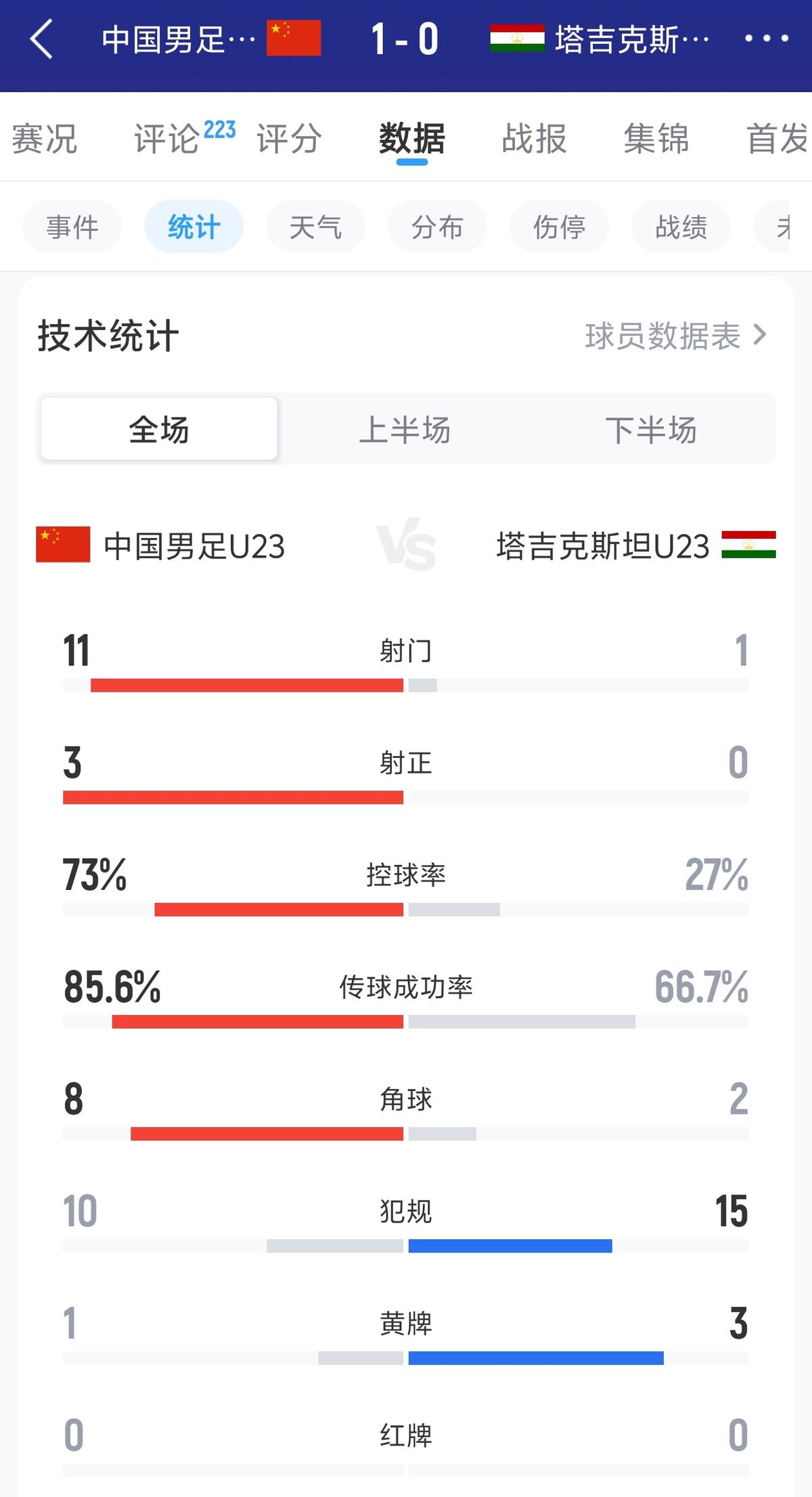 劳姆：纳格尔斯曼渴望夺冠 哈弗茨一直是我们非常重要的球员